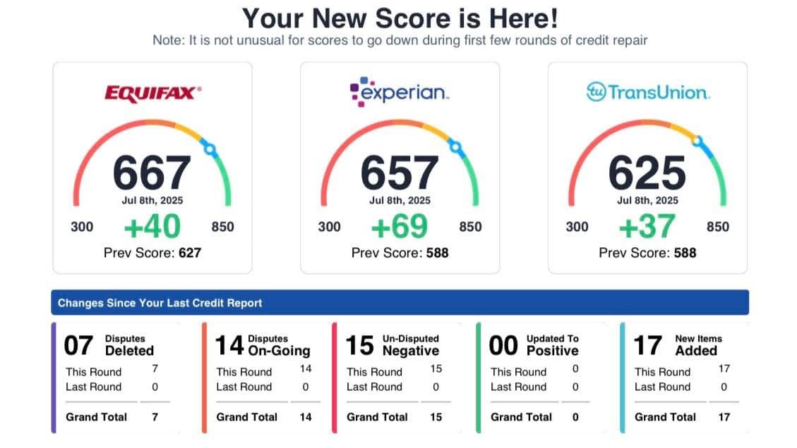Credit Score Result